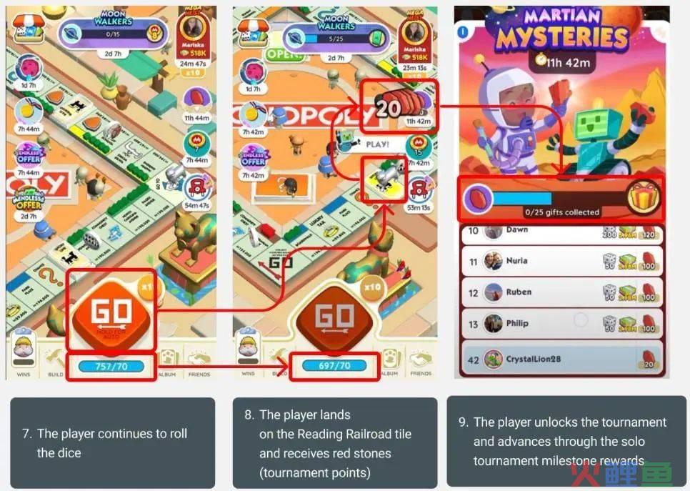 上线7个月流水破10亿美元！《Monopoly GO》的常态化运营方法论