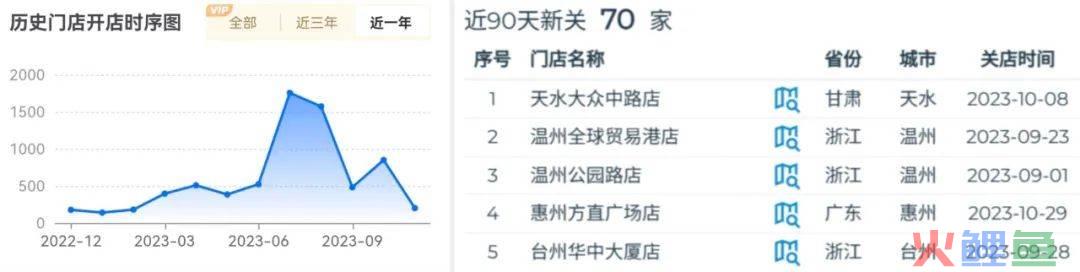 陆正耀再创业，推出“茶猫”仍走库迪的老路？