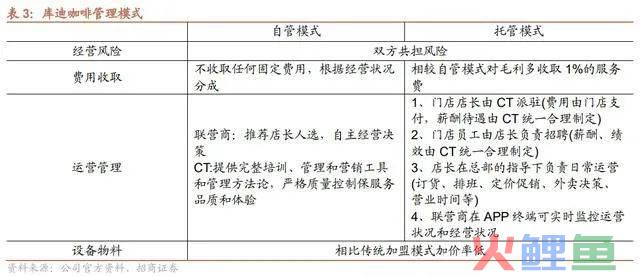 陆正耀再创业，推出“茶猫”仍走库迪的老路？