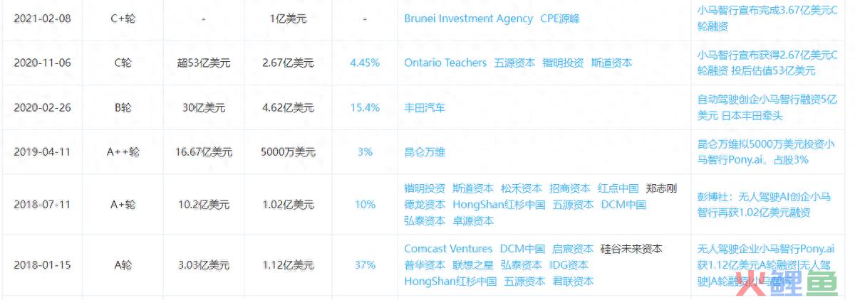 自动驾驶L3/L4获准上路后，行业转折还远吗？