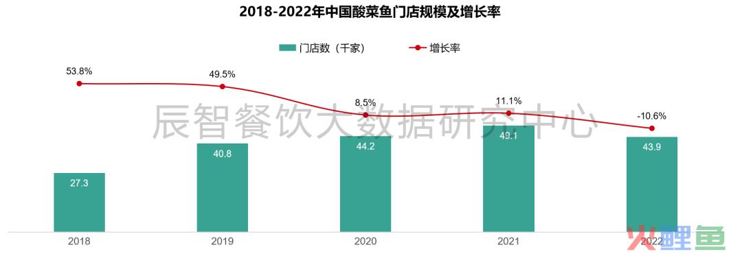 被资本宠坏的酸菜鱼，不香了？