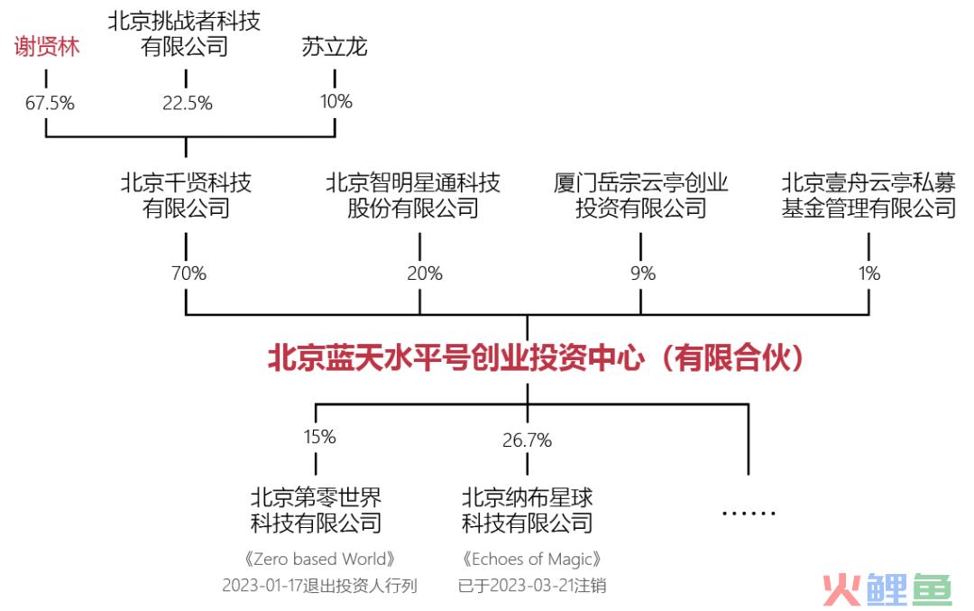 智明星通创始人再创业，把两款休闲SLG做成了