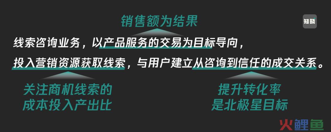 为什么高价低频的“线索型私域”值得坚持做？