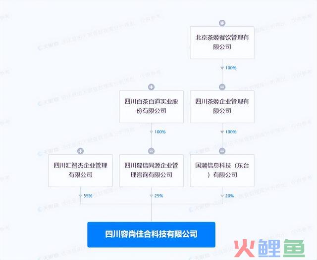 新式茶饮“卷”赢上策，在于开放供应链合作？