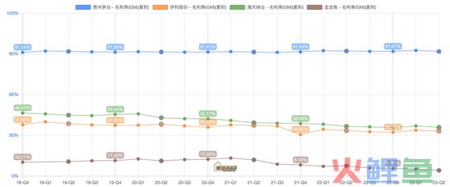 争议极大，永续增长行业龙头，却被很多人唾弃，坚称它没有任何未来
