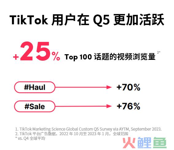成本降低，收入攀升，如何抓住Q5营销新机遇