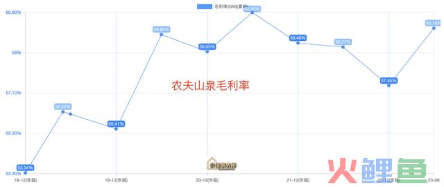 争议极大，永续增长行业龙头，却被很多人唾弃，坚称它没有任何未来