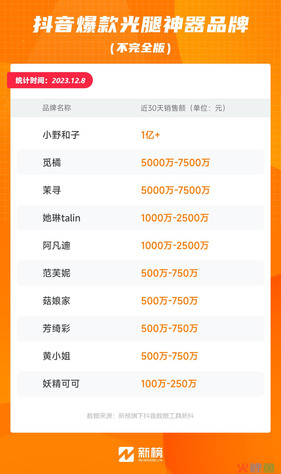 月销破亿，被嘲“美丽刑具”，光腿神器是怎样炼成的？