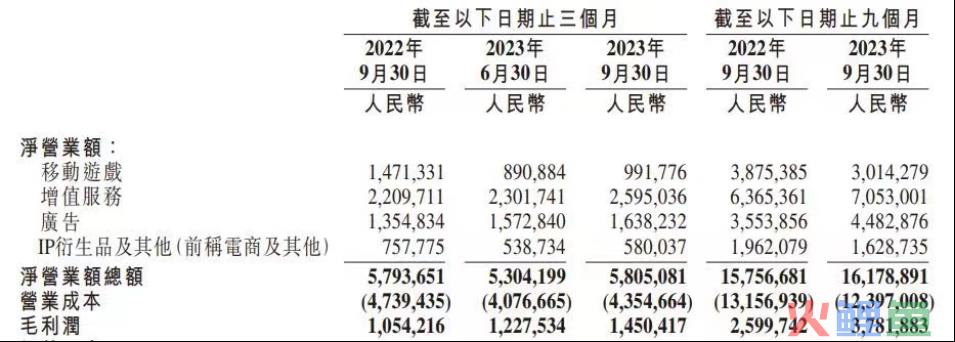 B站：赚钱有限，想象力无限