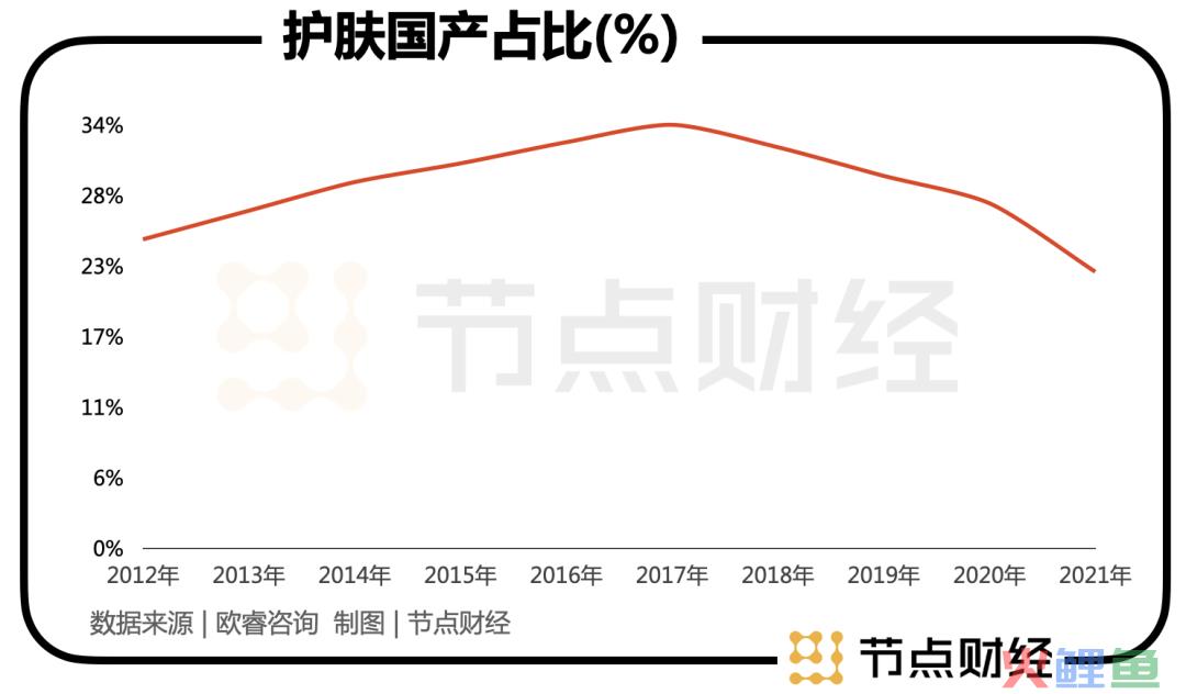 2023年，国货化妆品掀起反击外资的序章