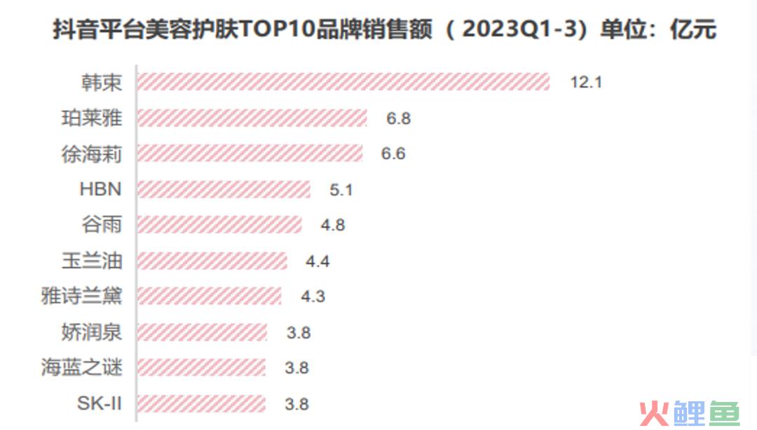 2023年，国货化妆品掀起反击外资的序章