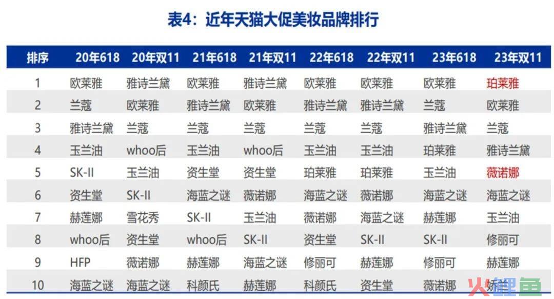2023年，国货化妆品掀起反击外资的序章