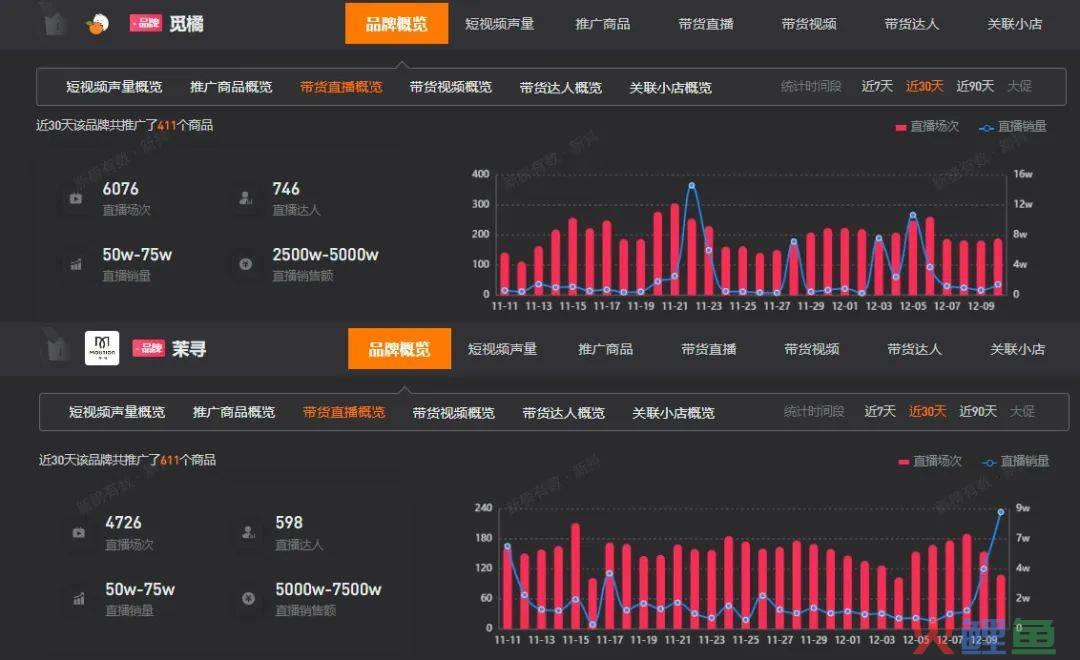 月销破亿，被嘲“美丽刑具”，光腿神器是怎样炼成的？