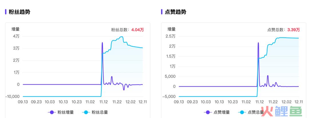 在小红书月赚百万，“厂二代”们迎来泼天富贵