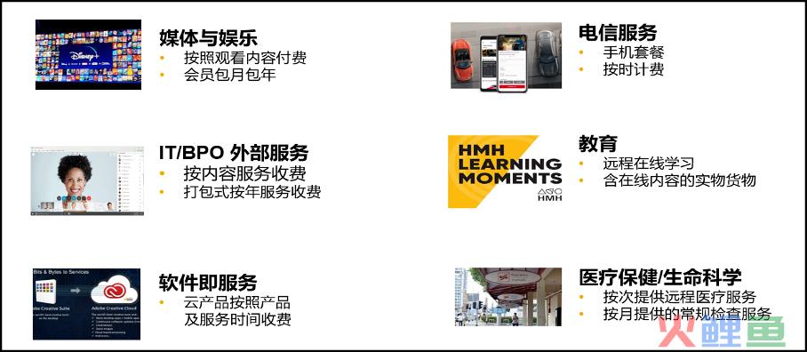 从订阅式需求发展，透视凌雄科技DaaS模式增长潜力