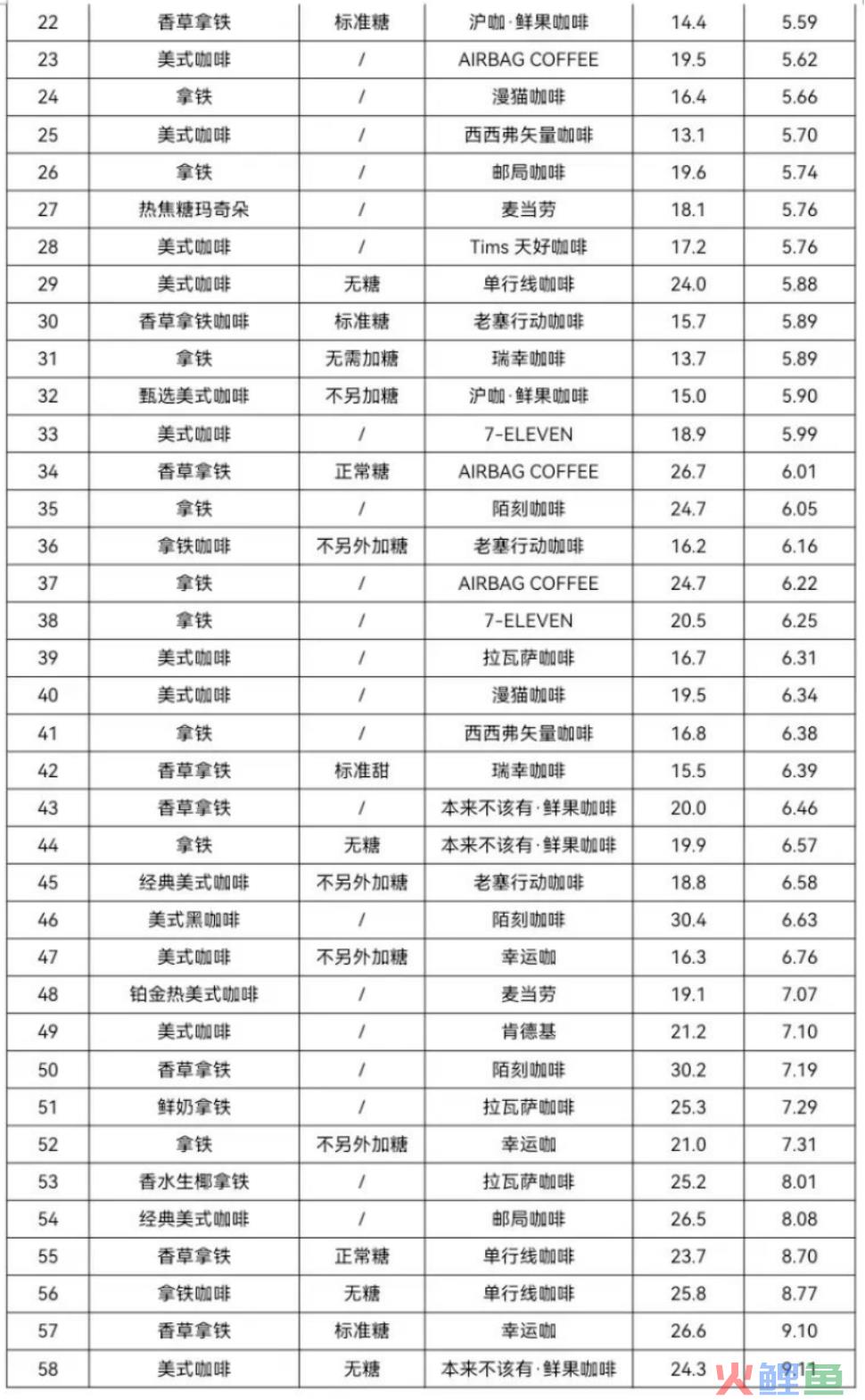 咖啡，还能喝吗？