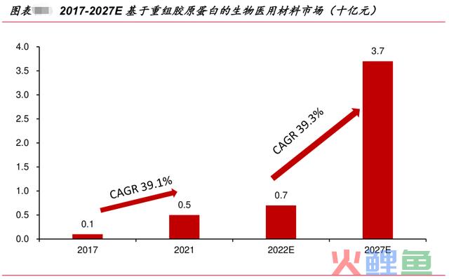 下一个爱美客的机会，甚至空间更大，处于更早期阶段