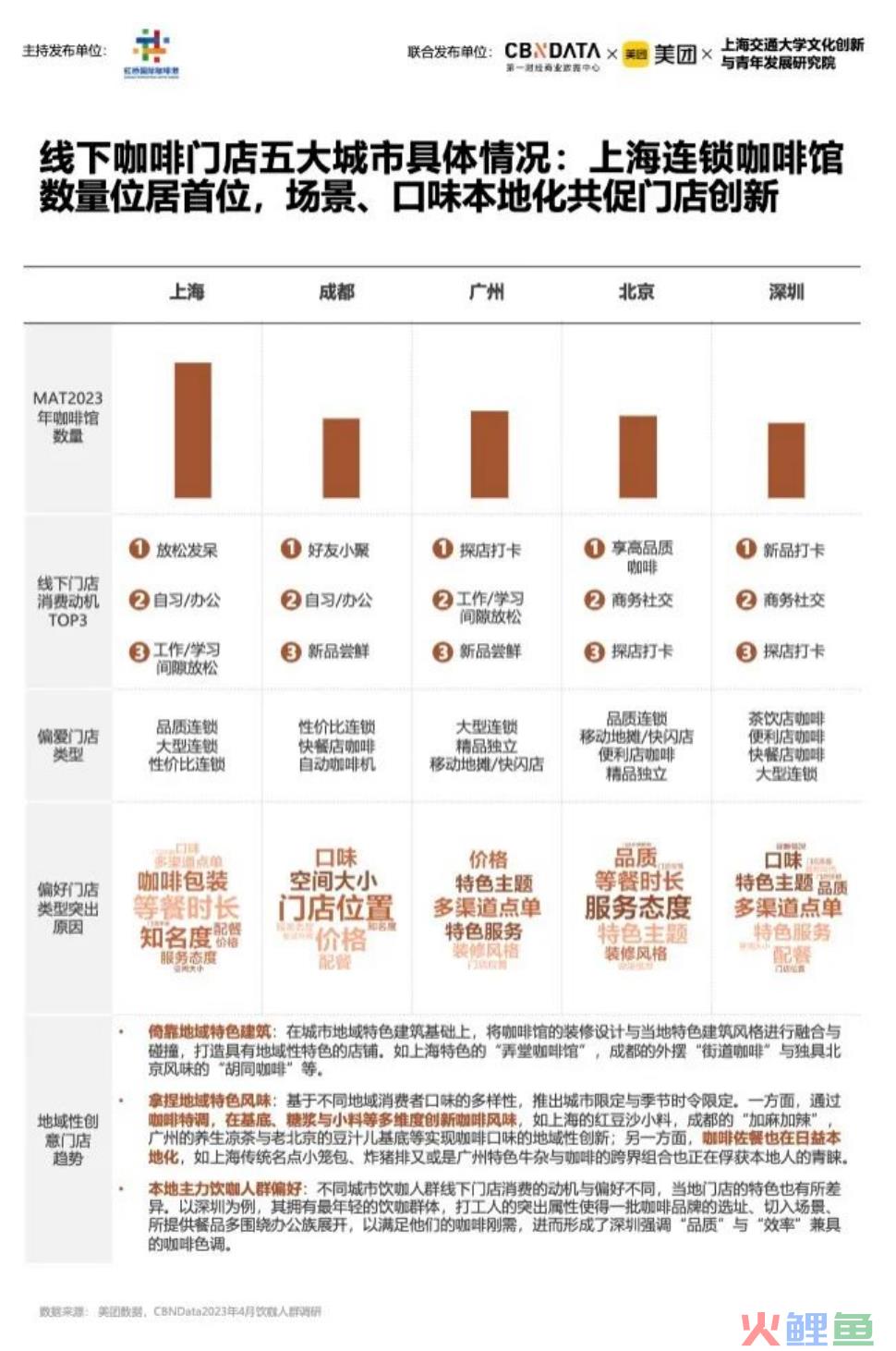 咖啡，还能喝吗？