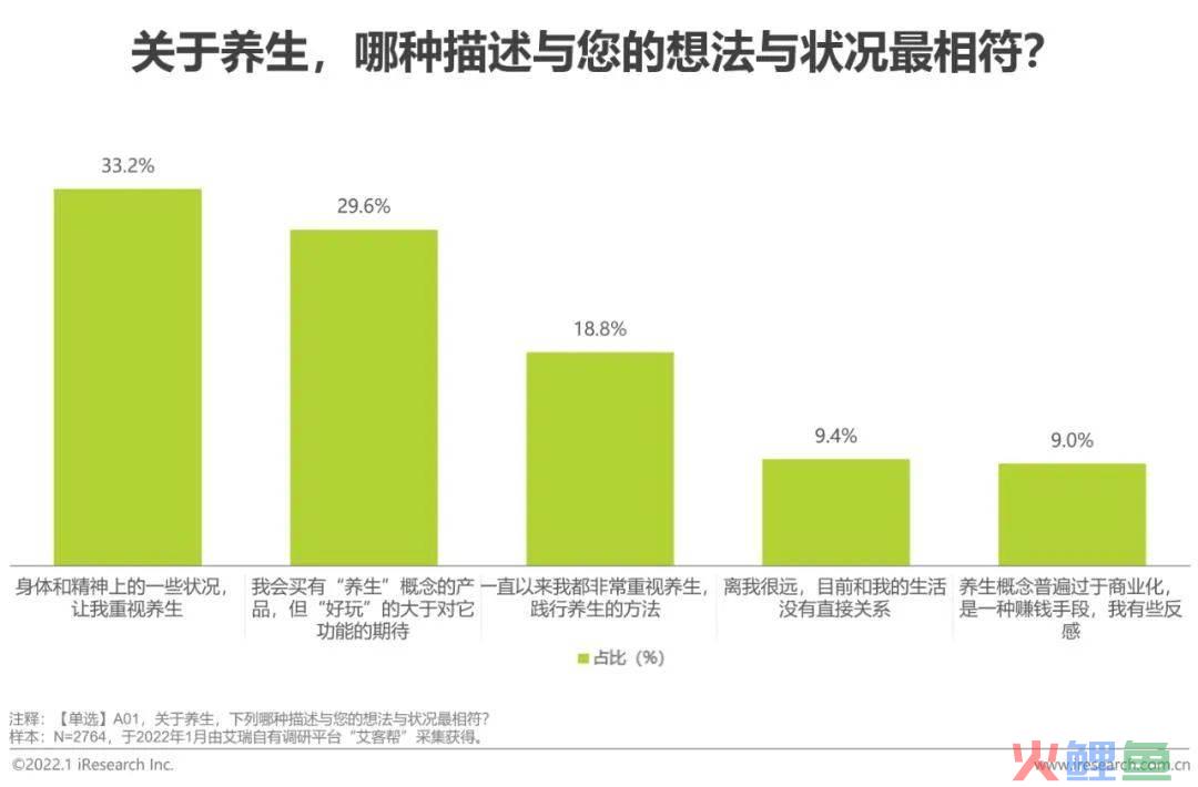 4.8万粉、广告报价1.2万:中式养生“养活”95后博主