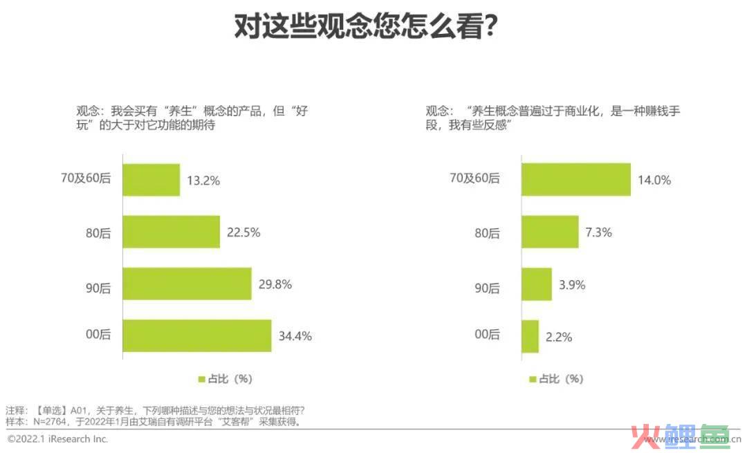 4.8万粉、广告报价1.2万:中式养生“养活”95后博主