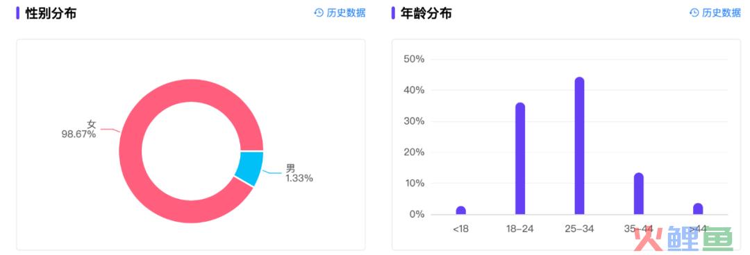 在小红书月赚百万，“厂二代”们迎来泼天富贵