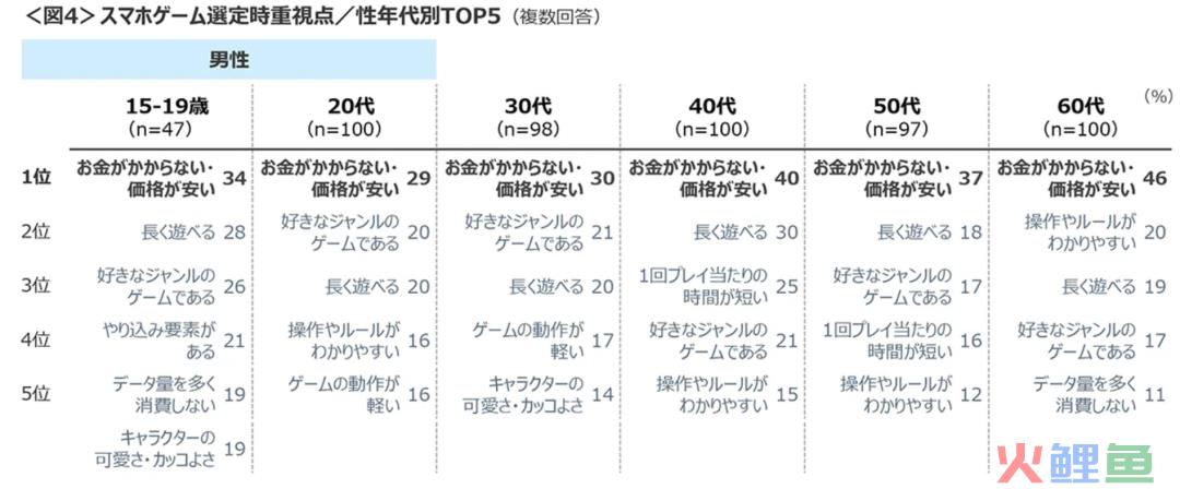 老外从&ldquo;求助登录&rdquo;到&ldquo;对飚中文&rdquo;，尚未出海的《高能英雄》悄悄在海外火了