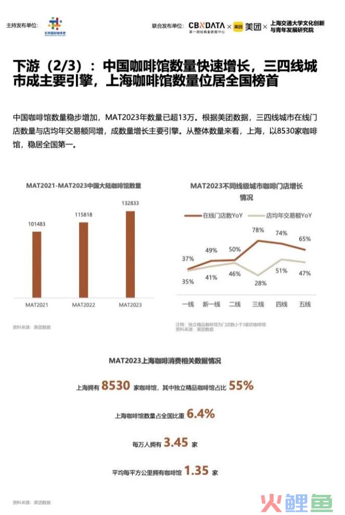 咖啡，还能喝吗？
