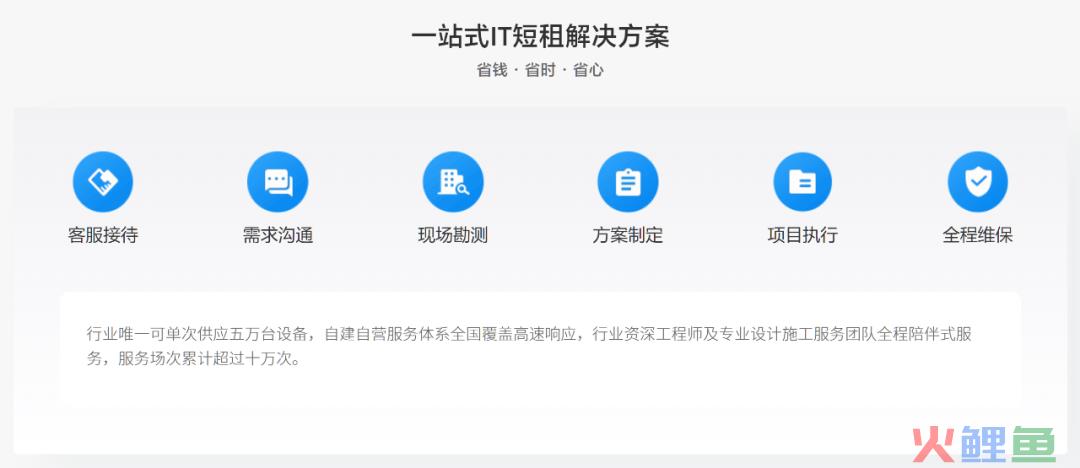 从订阅式需求发展，透视凌雄科技DaaS模式增长潜力