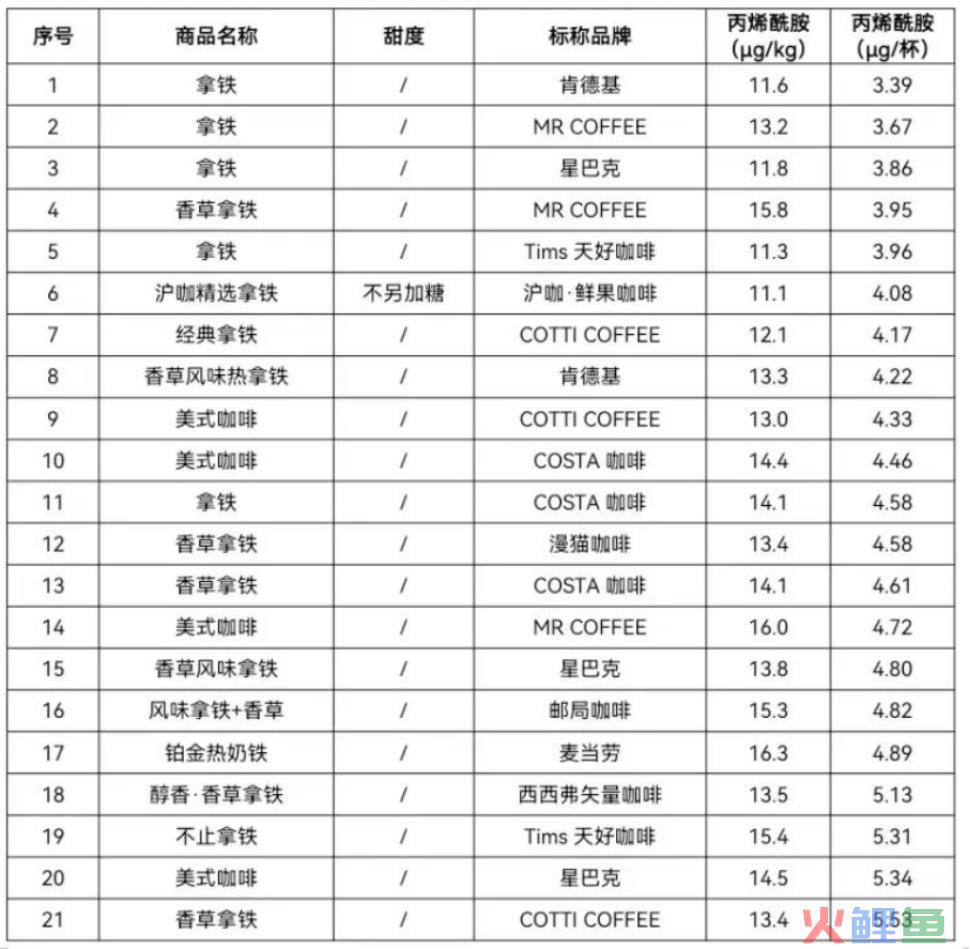 咖啡，还能喝吗？