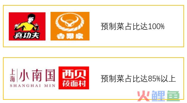 资本热捧下的预制菜，如何挤出泡沫、回归务实？