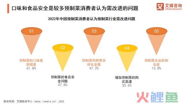 资本热捧下的预制菜，如何挤出泡沫、回归务实？