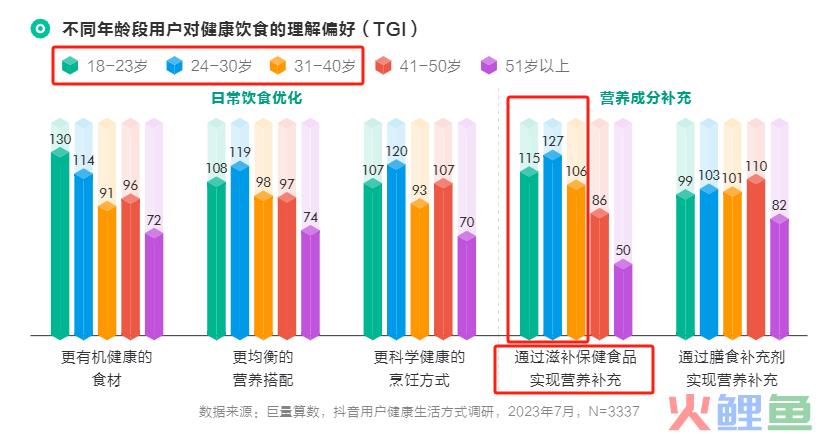 从“食”到“用”，燕之屋的未来增长价值几何？