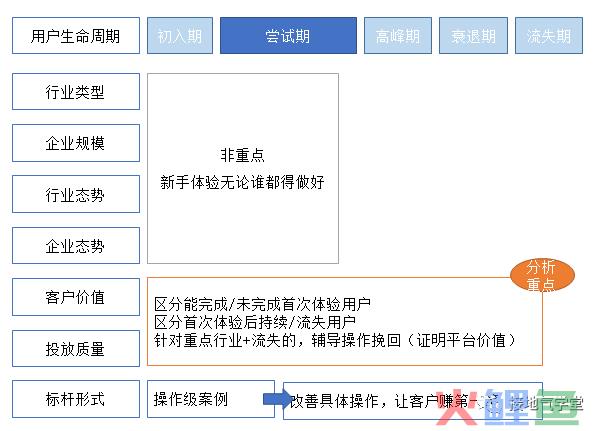 用数据挖掘潜力用户，这个方法总结得真好
