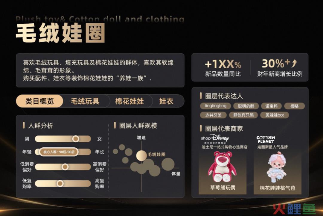 “淘宝星产地”助飞“毛绒娃圈”，淘宝如何为中小商家“造星”