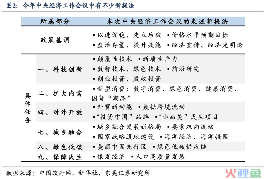 从中央经济会议看2024如何部署？哪些行业更吃香？