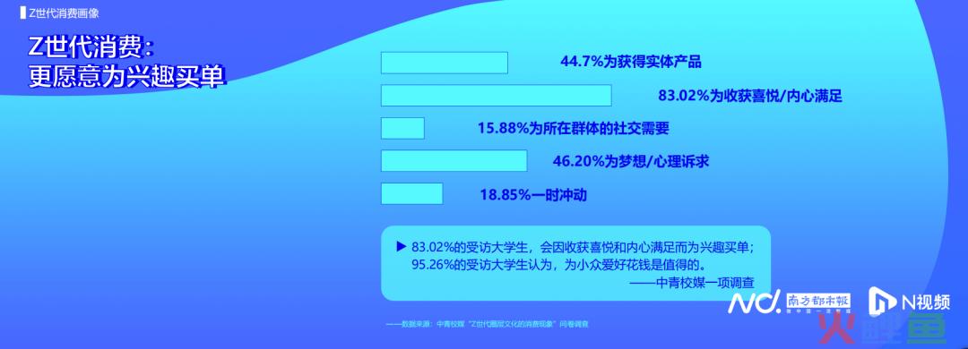 连锁零售、餐饮品牌应去校园“卷”