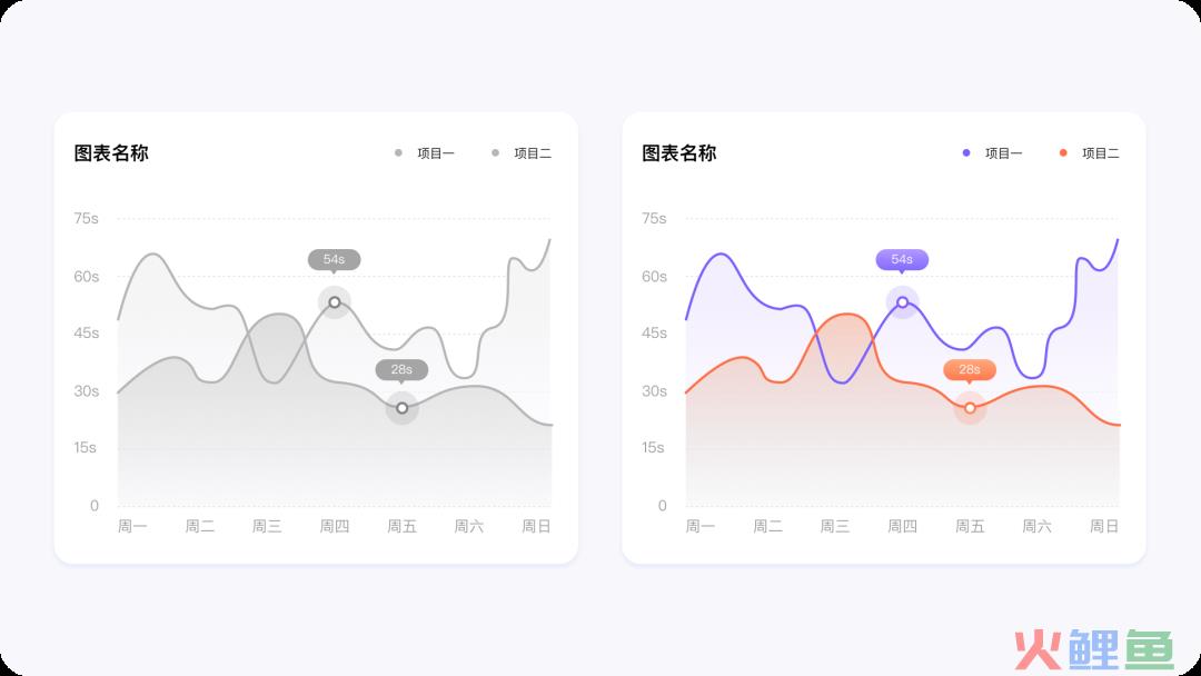 B端图表数据可视化设计-色彩篇