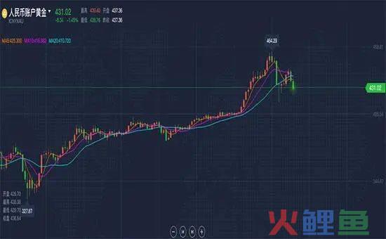 为什么没多少顾客的金店，还越开越多？