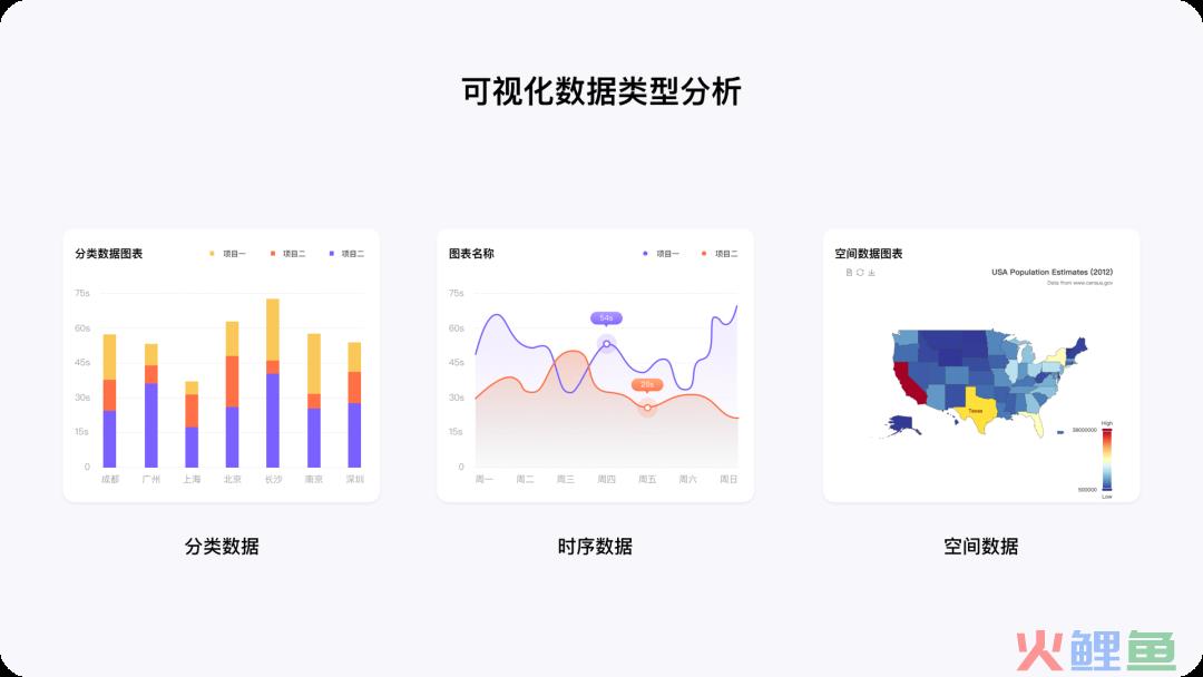 B端图表数据可视化设计-色彩篇