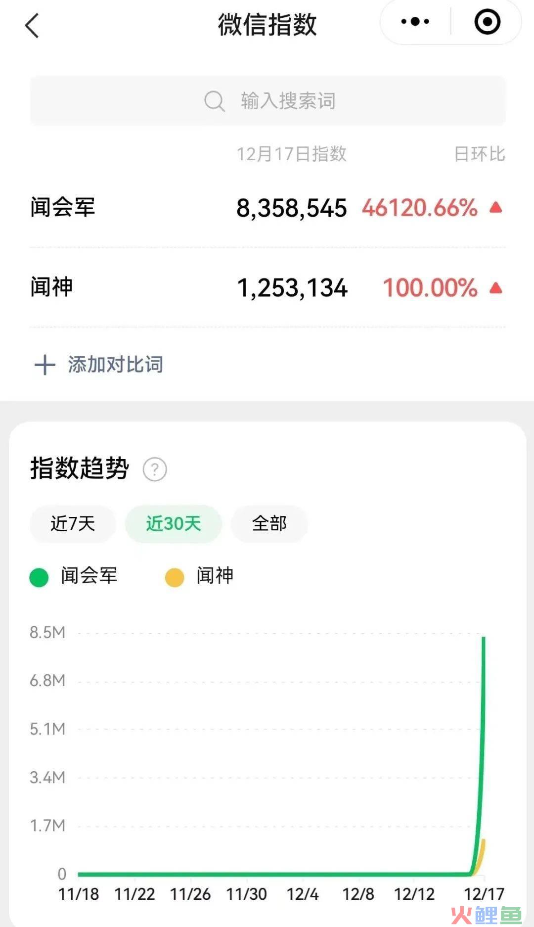 刷屏的闻神，是如何又把抖音和朋友圈的流量打通的？