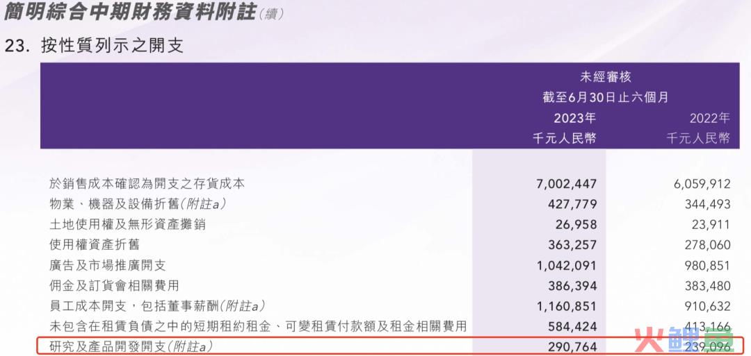 李宁今年市值缩水超70%，到底怎么了？