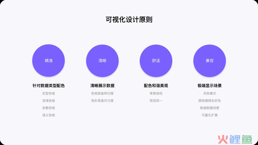 B端图表数据可视化设计-色彩篇