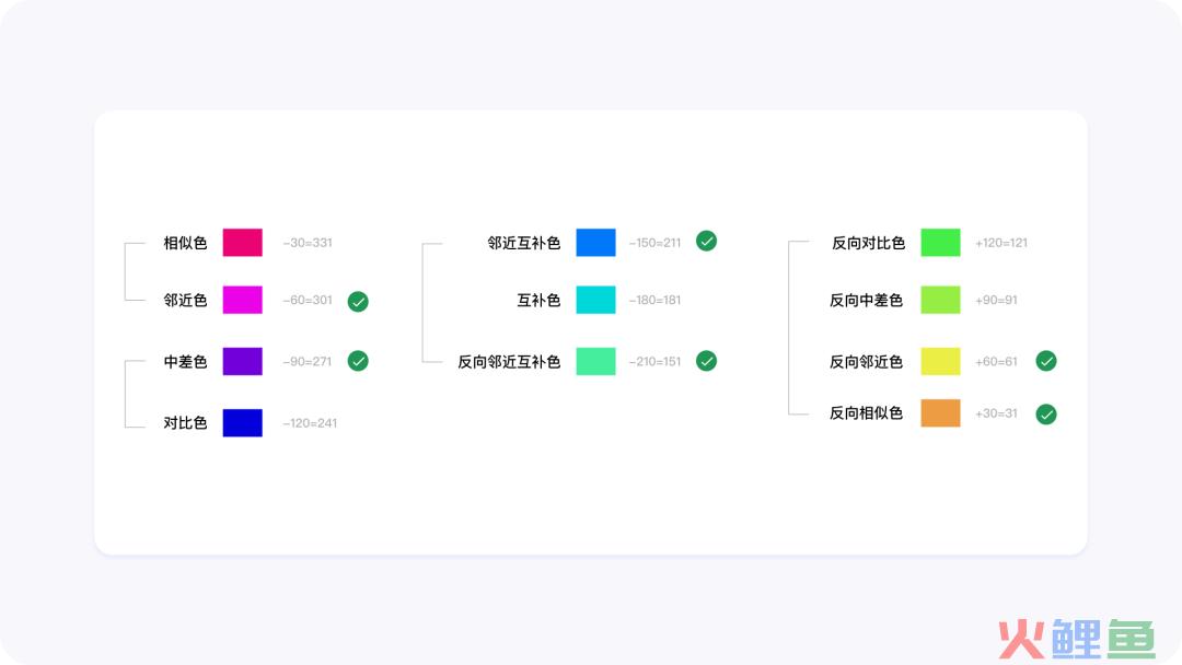 B端图表数据可视化设计-色彩篇