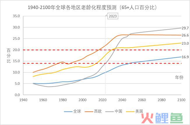 从科幻走向现实，优必选作为“抱薪者”如何砥砺前行？
