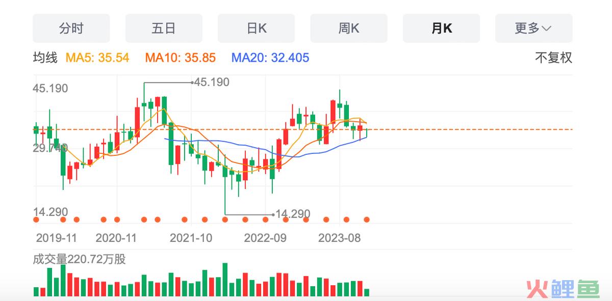 携程赚钱，百度变现，携程V字反弹要结束了？