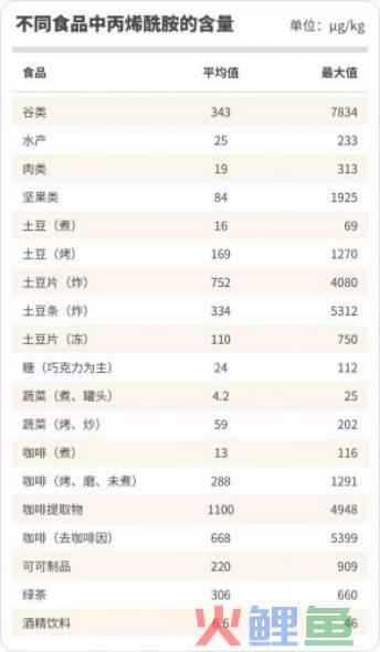 谁说致癌，那可是社畜拿来续命的咖啡