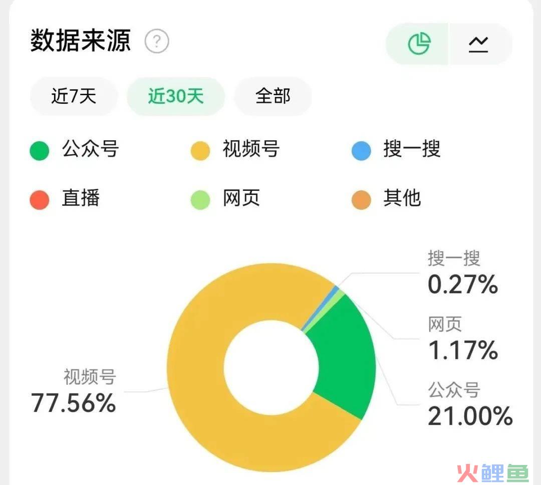 刷屏的闻神，是如何又把抖音和朋友圈的流量打通的？