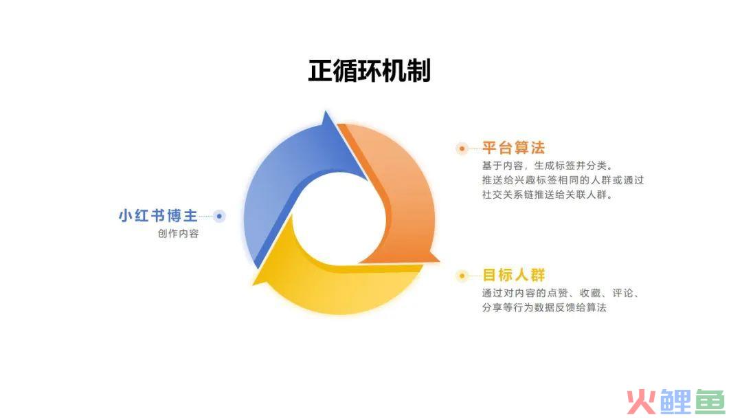 怎么设计小红书爆款笔记？设计爆款笔记的思路和方法
