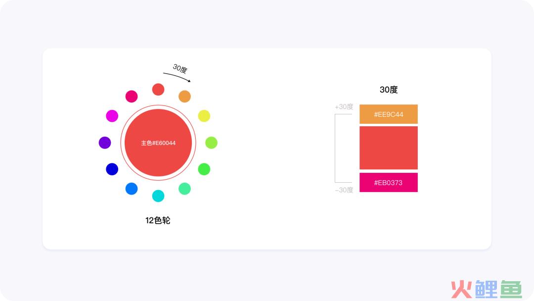 B端图表数据可视化设计-色彩篇