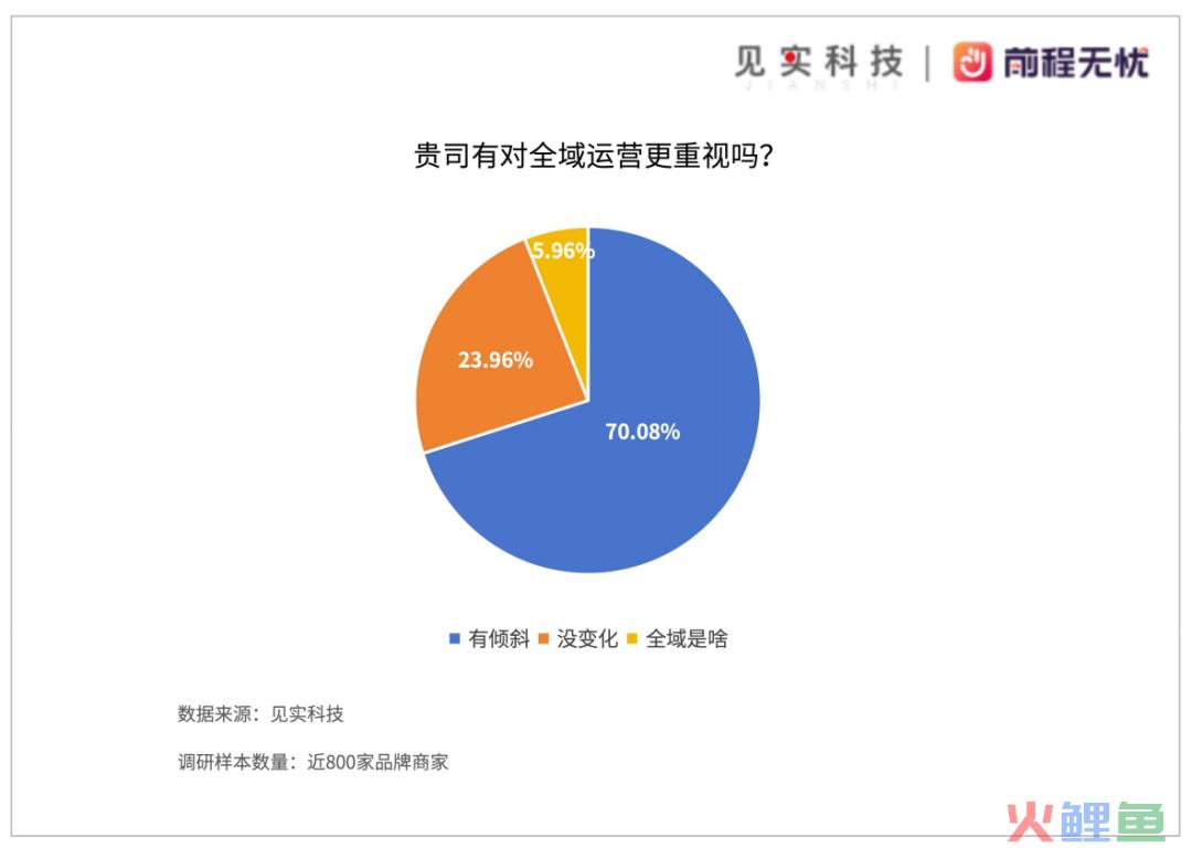 私域岗位招聘需求仍在逆势上涨！